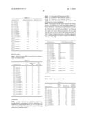 Polymeric compositions containing nanotubes diagram and image