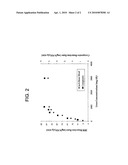 Covalently Immobilized Enzyme and Method To Make The Same diagram and image