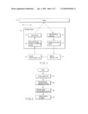 ENCODER IN WHICH THE RELATIVE DISPLACEMENT BETWEEN THE ENCODER SCALE AND ENCODER HEAD IS DETECTED diagram and image