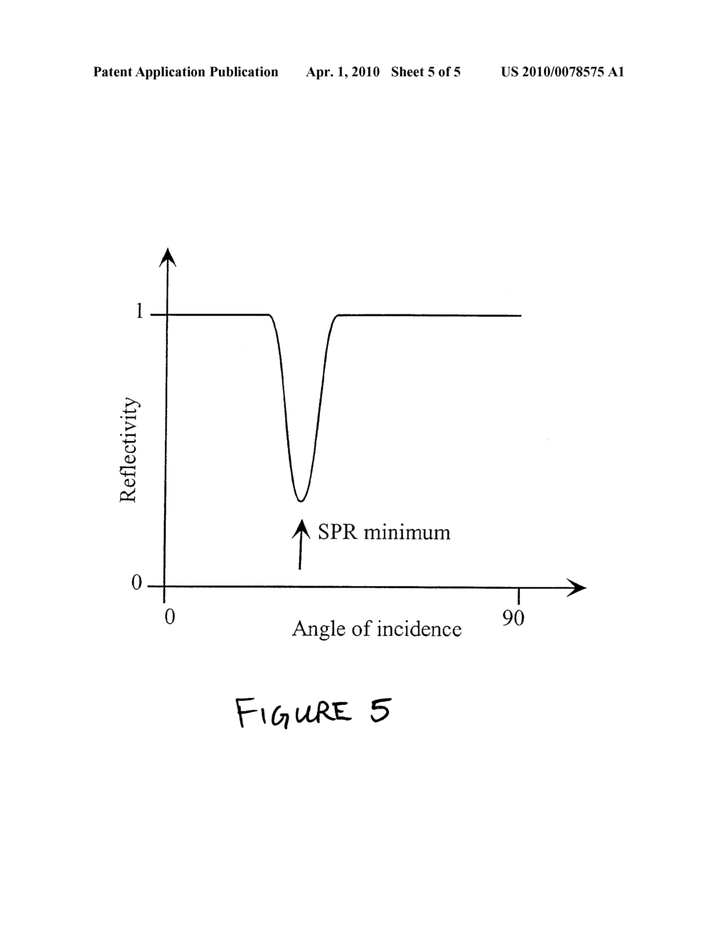 Versatile Surface Plasmon Resonance Analyzer with an Integral Surface Plasmon Resonance Enhanced Fluorescence Mode - diagram, schematic, and image 06