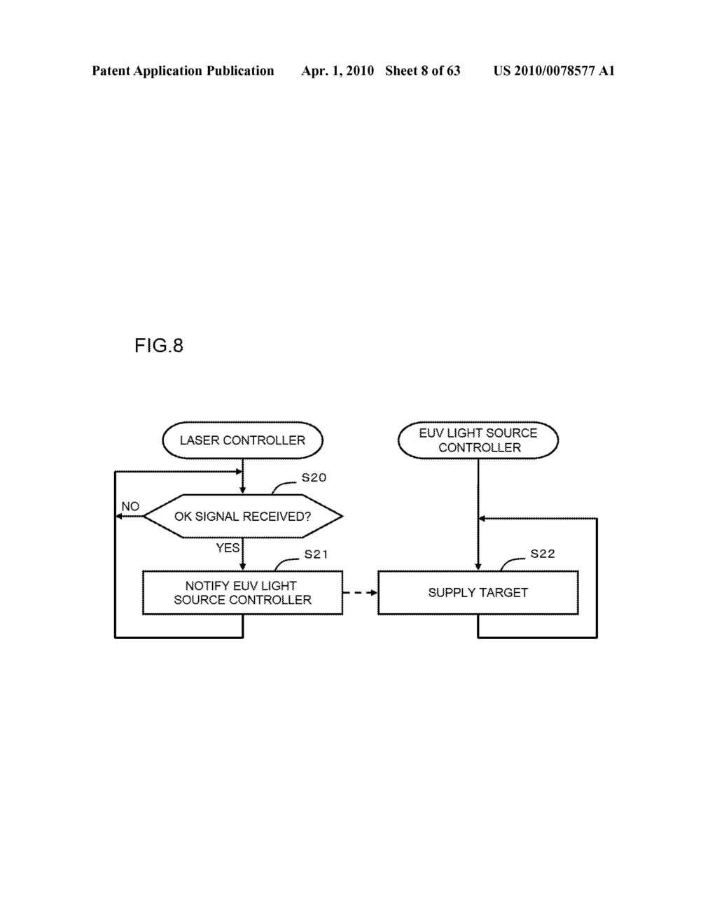 Extreme ultraviolet light source device, laser light source device for extreme ultraviolet light source device, and method of adjusting laser light source device for extreme ultraviolet light source device - diagram, schematic, and image 09