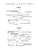 EXTREME ULTRAVIOLET LIGHT SOURCE APPARATUS diagram and image