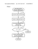 Extreme ultraviolet light source device, laser light source device for extreme ultraviolet light source device and method for controlling saturable absorber used in extreme ultraviolet light source device diagram and image