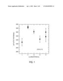 USE OF CODOPING TO MODIFY THE SCINTILLATION PROPERTIES OF INORGANIC SCINTILLATORS DOPED WITH TRIVALENT ACTIVATORS diagram and image