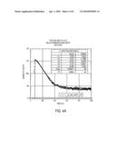 USE OF CODOPING TO MODIFY THE SCINTILLATION PROPERTIES OF INORGANIC SCINTILLATORS DOPED WITH TRIVALENT ACTIVATORS diagram and image