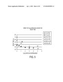 USE OF CODOPING TO MODIFY THE SCINTILLATION PROPERTIES OF INORGANIC SCINTILLATORS DOPED WITH TRIVALENT ACTIVATORS diagram and image