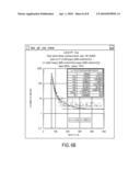 USE OF CODOPING TO MODIFY THE SCINTILLATION PROPERTIES OF INORGANIC SCINTILLATORS DOPED WITH TRIVALENT ACTIVATORS diagram and image