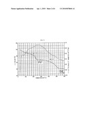 Nickel nanoparticles diagram and image