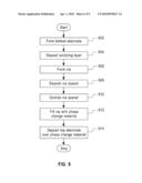 METHOD TO REDUCE A VIA AREA IN A PHASE CHANGE MEMORY CELL diagram and image