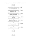 METHOD TO REDUCE A VIA AREA IN A PHASE CHANGE MEMORY CELL diagram and image