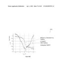 NONVOLATILE NANOTUBE PROGRAMMABLE LOGIC DEVICES AND A NONVOLATILE NANOTUBE FIELD PROGRAMMABLE GATE ARRAY USING SAME diagram and image