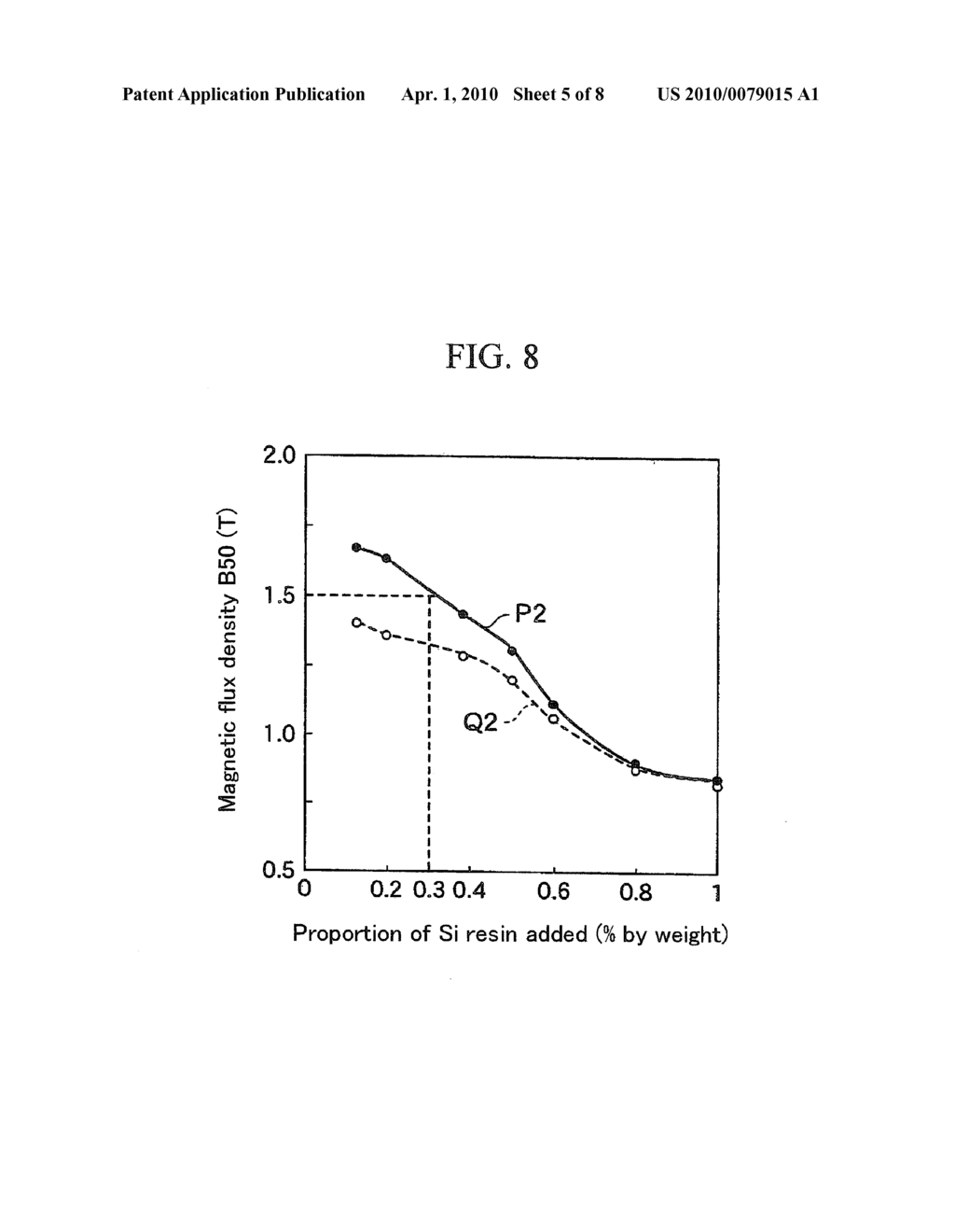 DUST CORE, METHOD FOR PRODUCING THE SAME, ELECTRIC MOTOR, AND REACTOR - diagram, schematic, and image 06