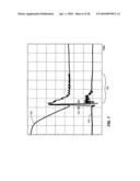 Pulsed dielectric barrier discharge diagram and image