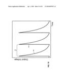 Pulsed dielectric barrier discharge diagram and image