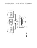 Pulsed dielectric barrier discharge diagram and image