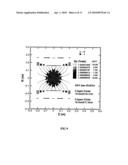 MAGNETS FOR USE IN MAGNETIC RESONANCE IMAGING diagram and image