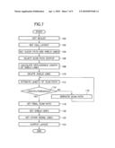 SEMICONDUCTOR INTEGRATED CIRCUIT AND LAYOUT METHOD diagram and image