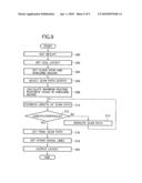 SEMICONDUCTOR INTEGRATED CIRCUIT AND LAYOUT METHOD diagram and image