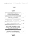 APPARATUS AND METHOD OF LOSSLESS CODING AND DECODING diagram and image