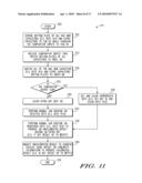 METHOD AND APPARATUS FOR TESTING DATA CONVERTER diagram and image