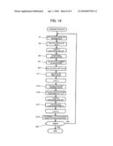 PRESENT POSITION LOCATING METHOD diagram and image