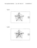 Information processing apparatus capable of easily generating graph for comparing of a plurality of commercial products diagram and image