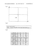 Information processing apparatus capable of easily generating graph for comparing of a plurality of commercial products diagram and image