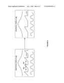 HUMAN-MACHINE INTERFACE HAVING MULTIPLE TOUCH TREND MANIPULATION CAPABILITIES diagram and image