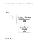 Method And Apparatus For Super-Resolution Imaging Using Digital Imaging Devices diagram and image