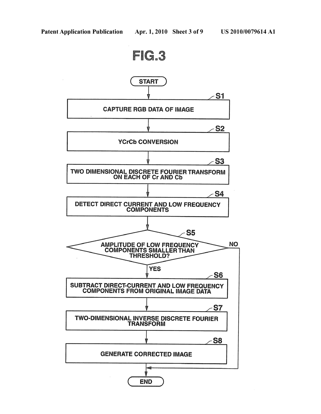 IMAGE CORRECTION APPARATUS, IMAGE CORRECTION METHOD AND STORAGE MEDIUM FOR IMAGE CORRECTION PROGRAM - diagram, schematic, and image 04