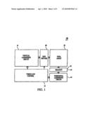 Active Pixel Sensor With Reduced Fixed Pattern Noise diagram and image