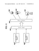 Providing Multi-User Views diagram and image