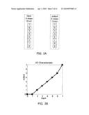 Spatial light modulator performing a gamma correction diagram and image