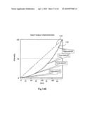 Spatial light modulator performing a gamma correction diagram and image