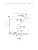 Spatial light modulator performing a gamma correction diagram and image