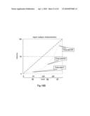 Spatial light modulator performing a gamma correction diagram and image