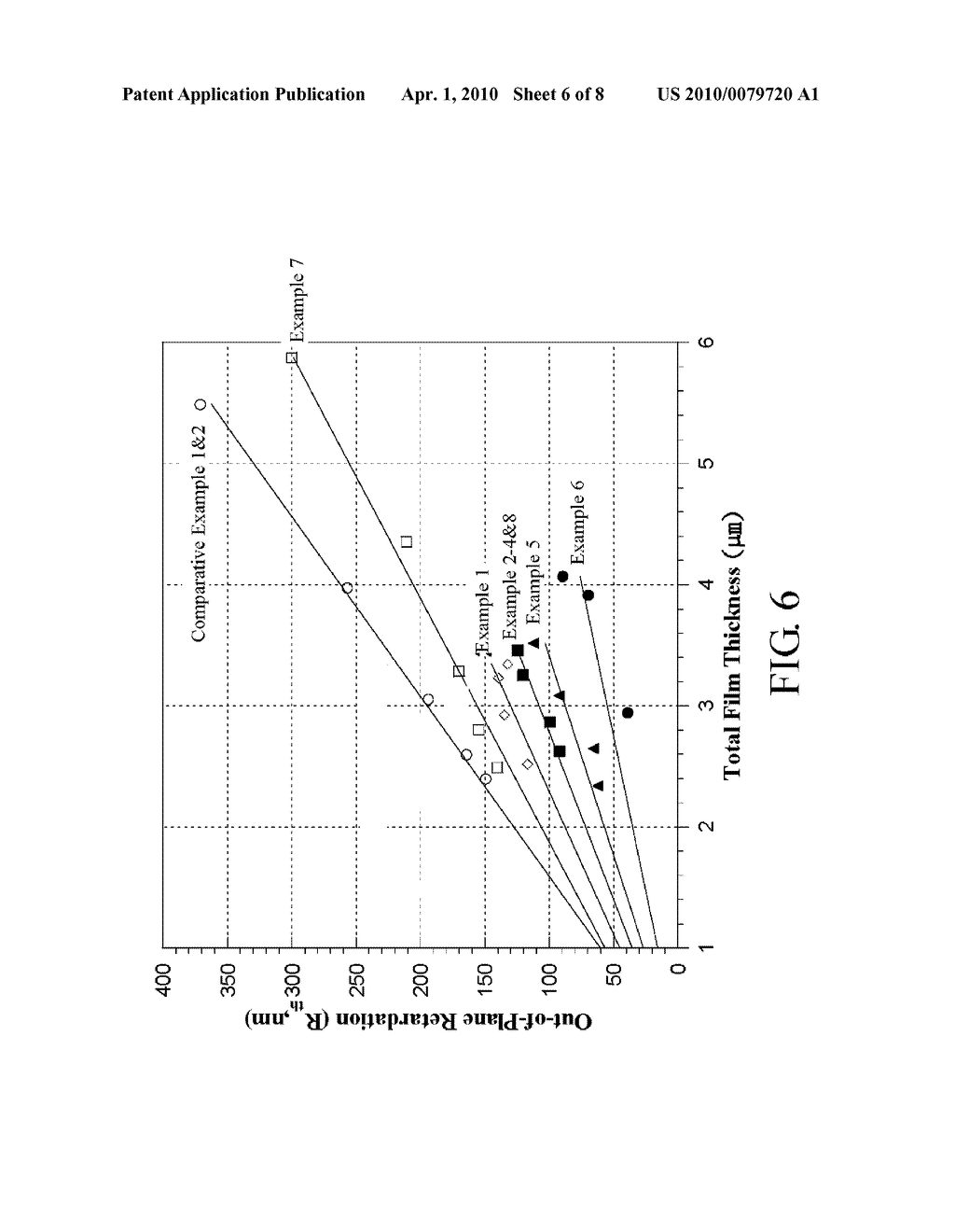 RETARDATION FILM AND METHOD FOR MANUFACTURING THE SAME - diagram, schematic, and image 07