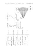 Coaxially Arranged, Off-Axis Optical System for a Sighting Device or Aiming Device diagram and image