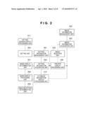 INFORMATION PROCESSING APPARATUS, DISPLAY METHOD THEREFOR, AND COMPUTER-READABLE STORAGE MEDIUM diagram and image