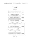 INFORMATION PROCESSING APPARATUS, DISPLAY METHOD THEREFOR, AND COMPUTER-READABLE STORAGE MEDIUM diagram and image