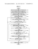 IMAGE FORMING APPARATUS AND IMAGE FORMING METHOD diagram and image