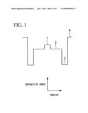 RARE-EARTH DOPED CORE MULTI-CLAD FIBER, FIBER AMPLIFIER, AND FIBER LASER diagram and image