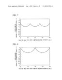 RARE-EARTH DOPED CORE MULTI-CLAD FIBER, FIBER AMPLIFIER, AND FIBER LASER diagram and image