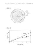 RARE-EARTH DOPED CORE MULTI-CLAD FIBER, FIBER AMPLIFIER, AND FIBER LASER diagram and image