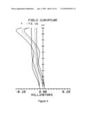 Optical Lens Component diagram and image