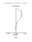 Optical Lens Component diagram and image