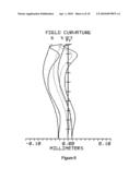 Optical Lens Component diagram and image