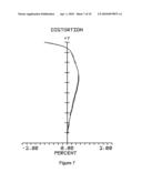 Optical Lens Component diagram and image