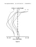 Optical Lens Component diagram and image