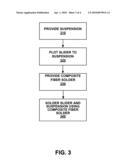 SLIDER AND SUSPENSION COMPOSITE FIBER SOLDER JOINTS diagram and image